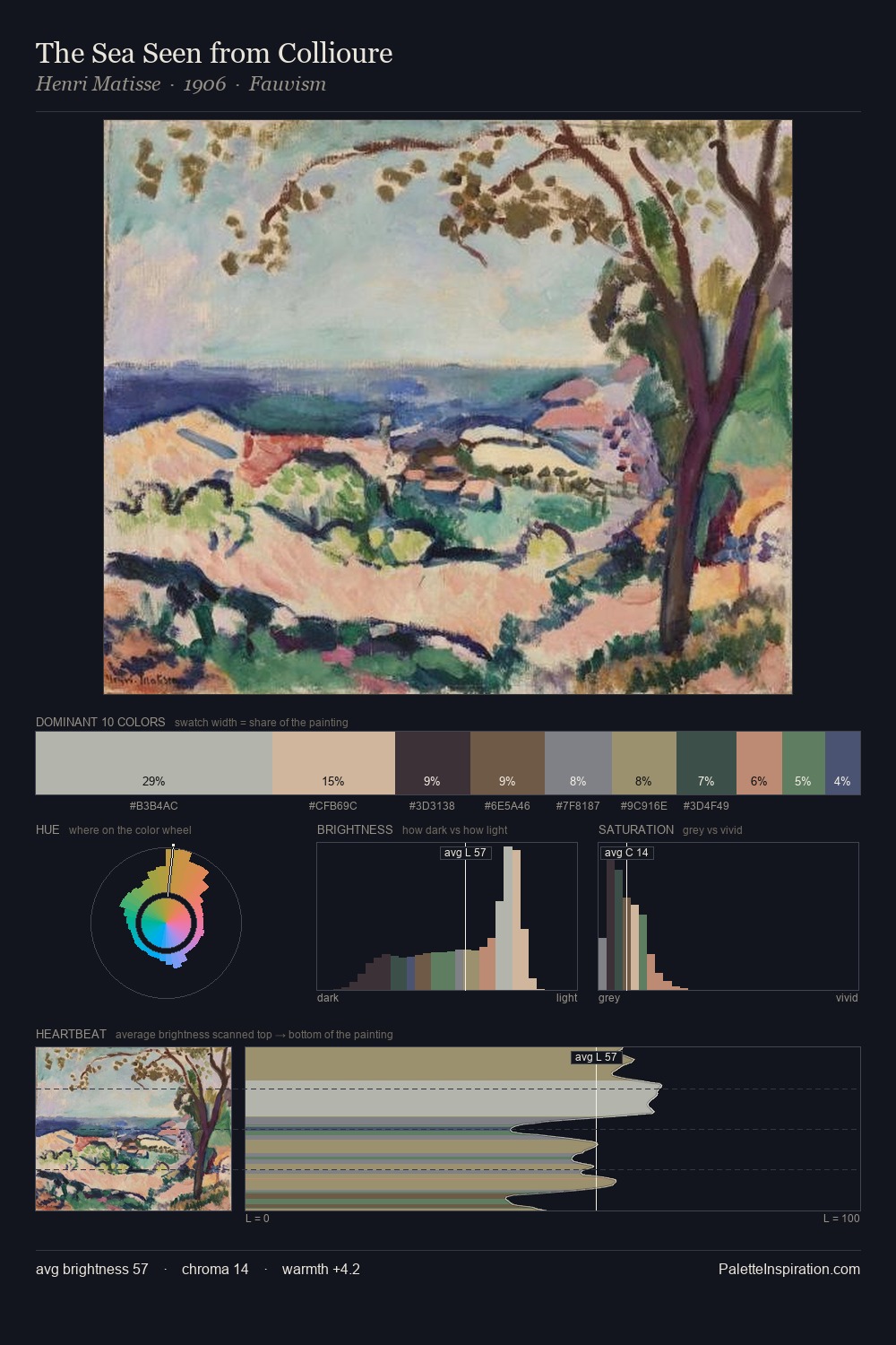 The Sea Seen from Collioure palette card