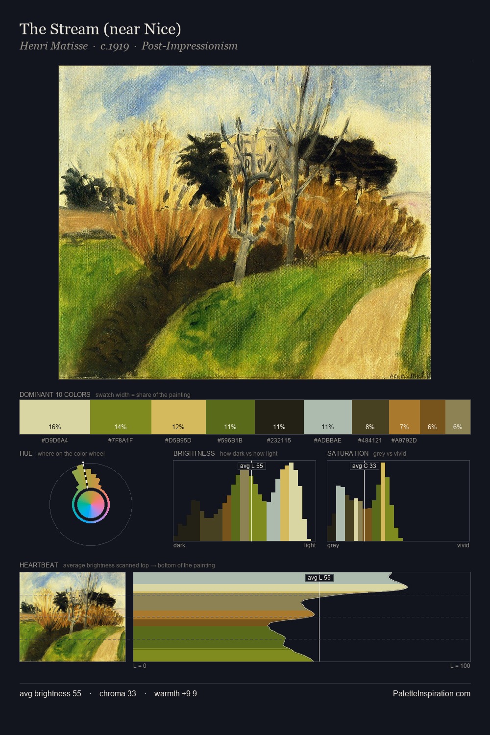 The Stream (near Nice) palette card