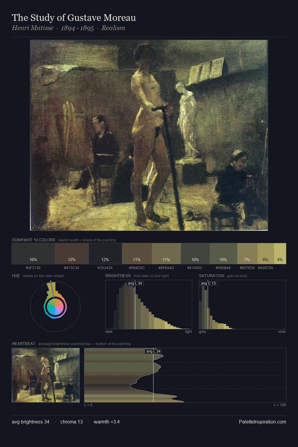 The Study of Gustave Moreau palette card