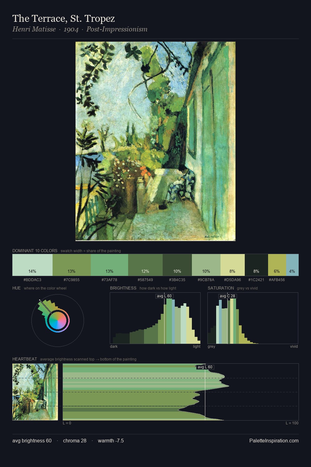 The Terrace, St. Tropez palette card