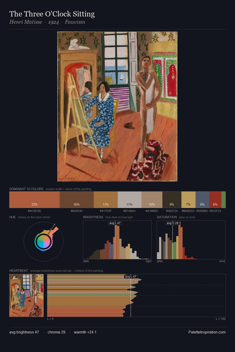 The Three O'Clock Sitting palette card
