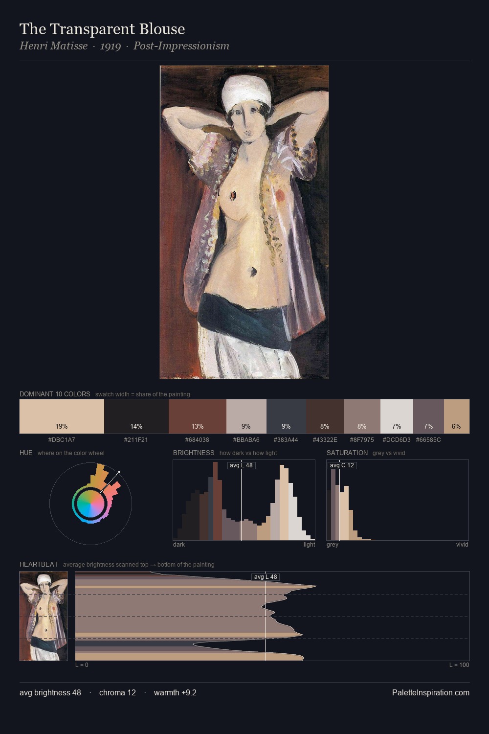 The Transparent Blouse palette card
