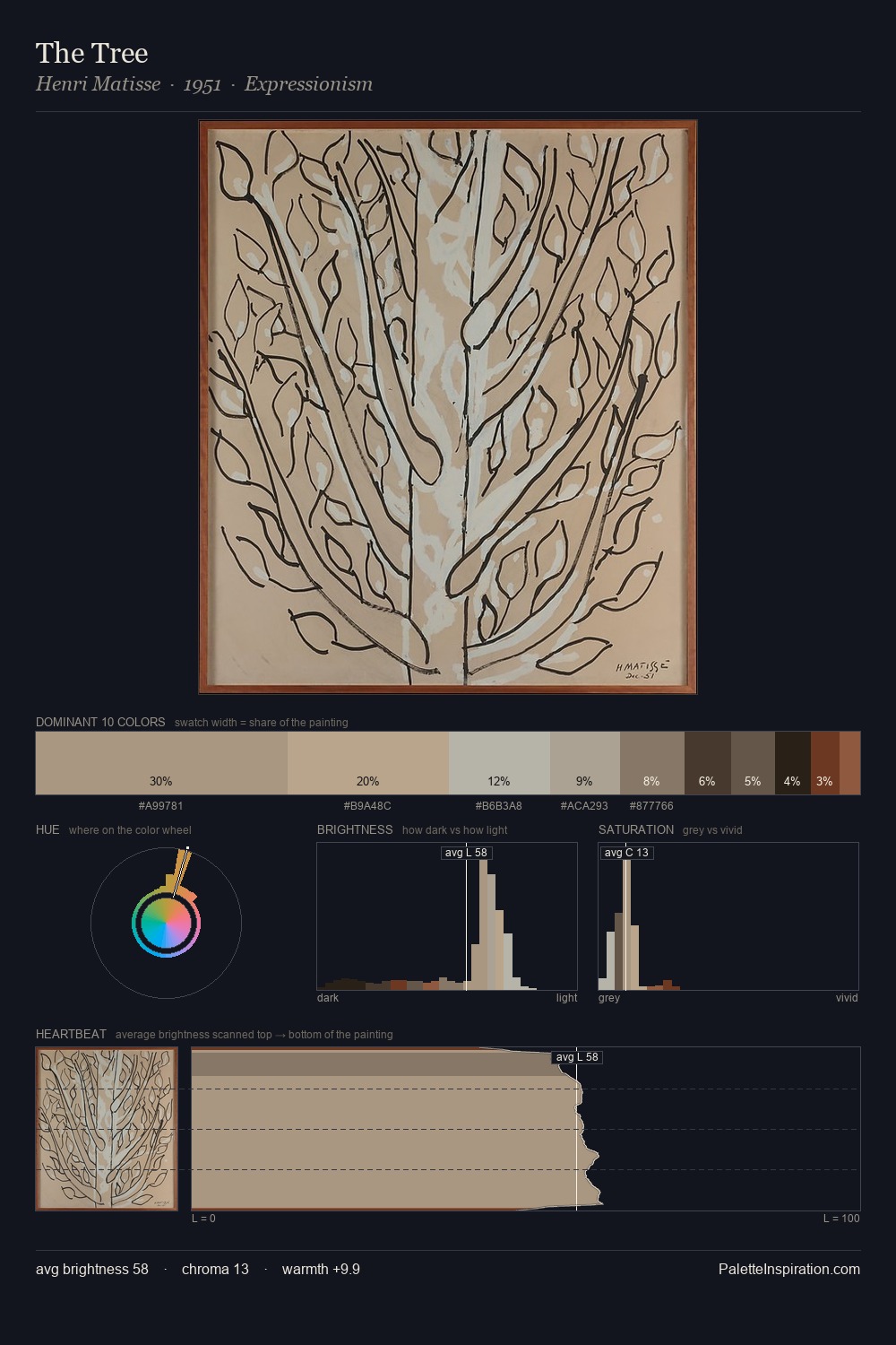 The Tree palette card