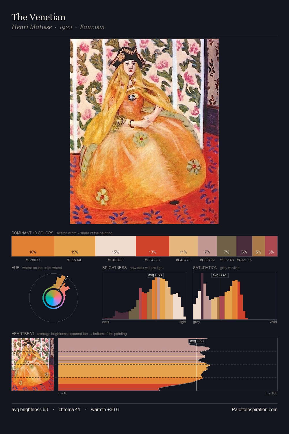 The Venetian palette card