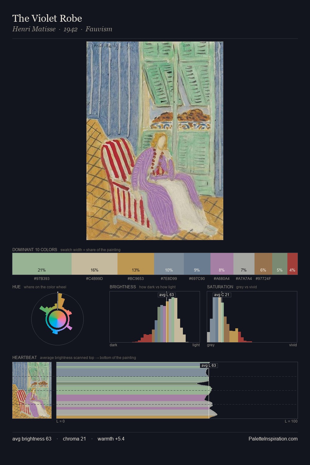 The Violet Robe palette card