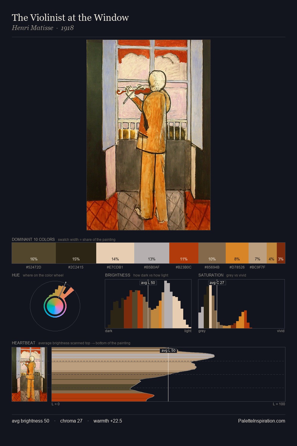 The Violinist at the Window palette card
