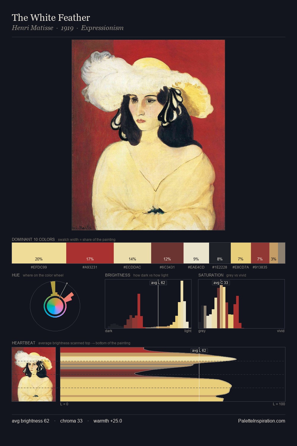 The White Feather palette card