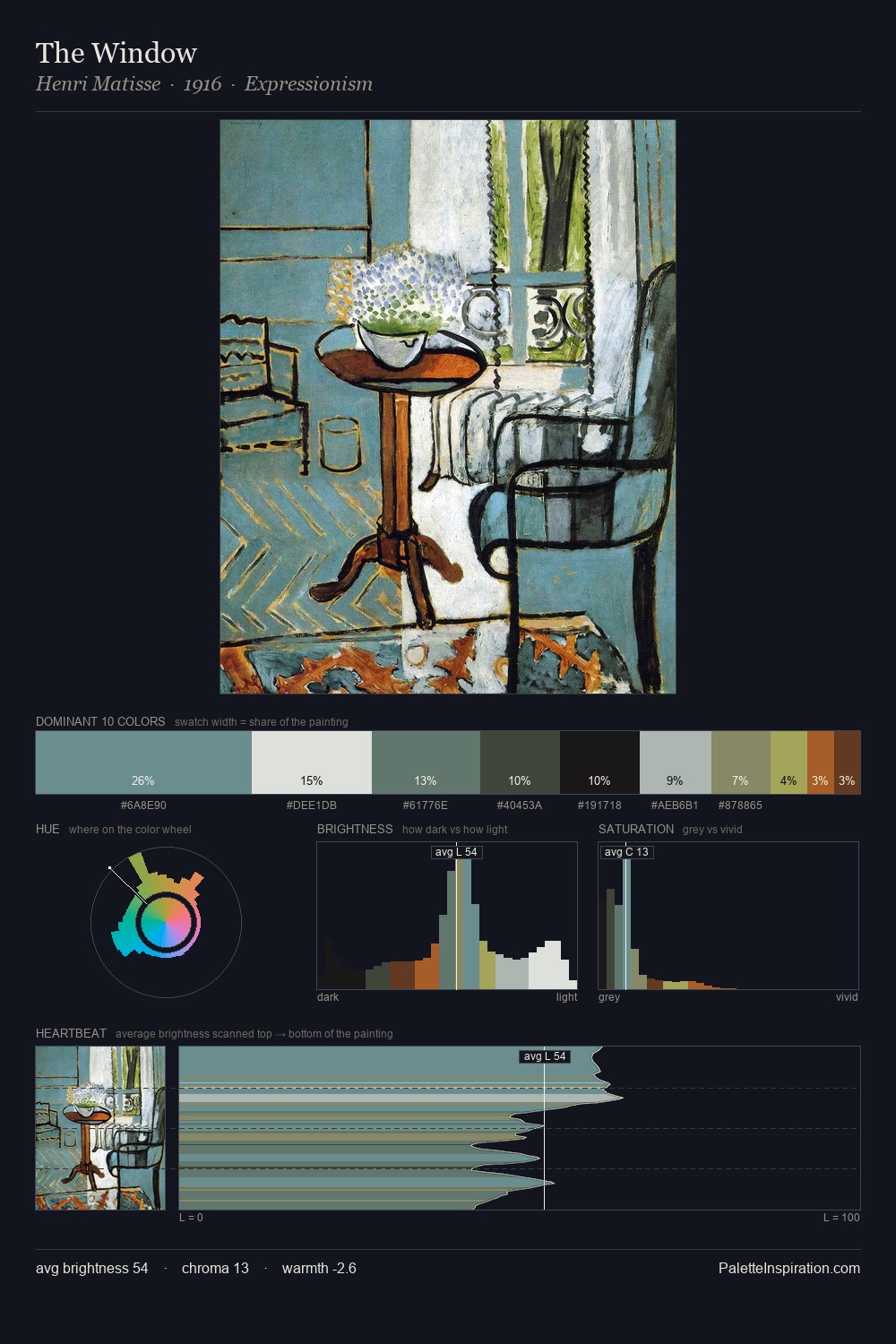 The Window palette card