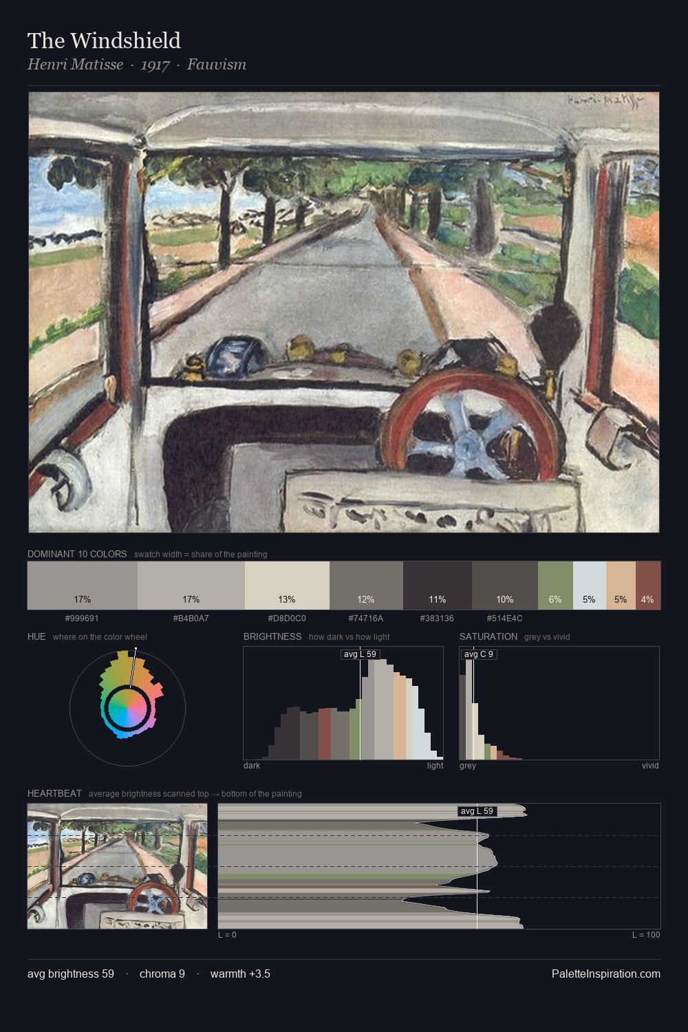 The Windshield palette card