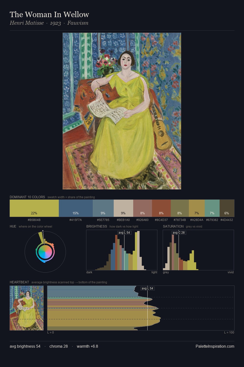 The Woman In Wellow palette card