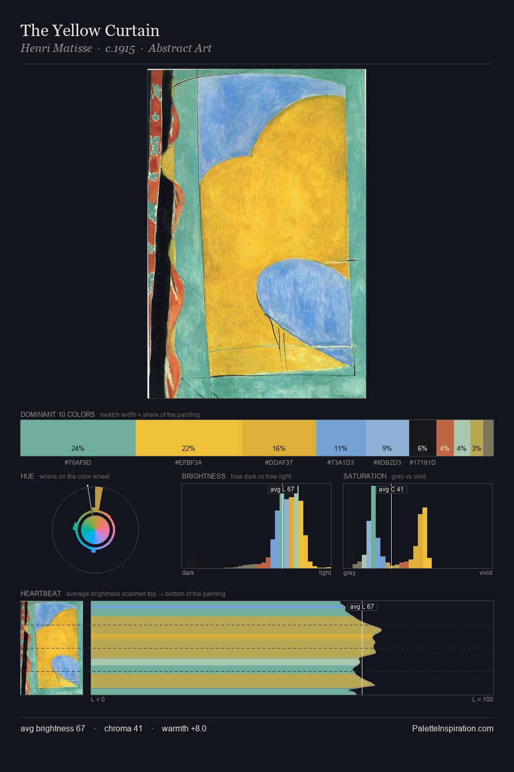 The Yellow Curtain palette card
