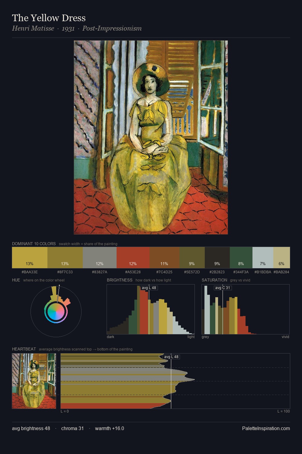 The Yellow Dress palette card