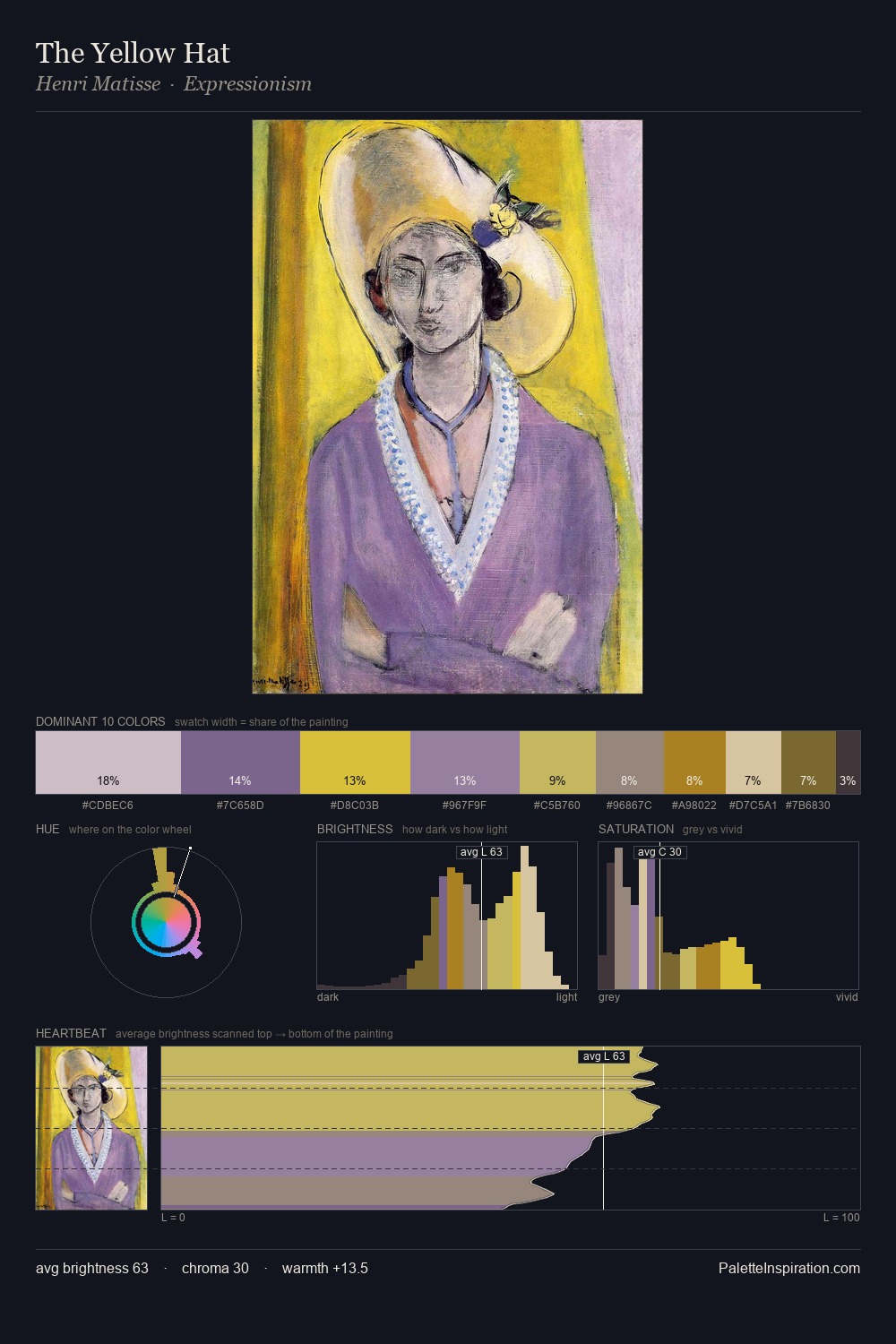 The Yellow Hat palette card