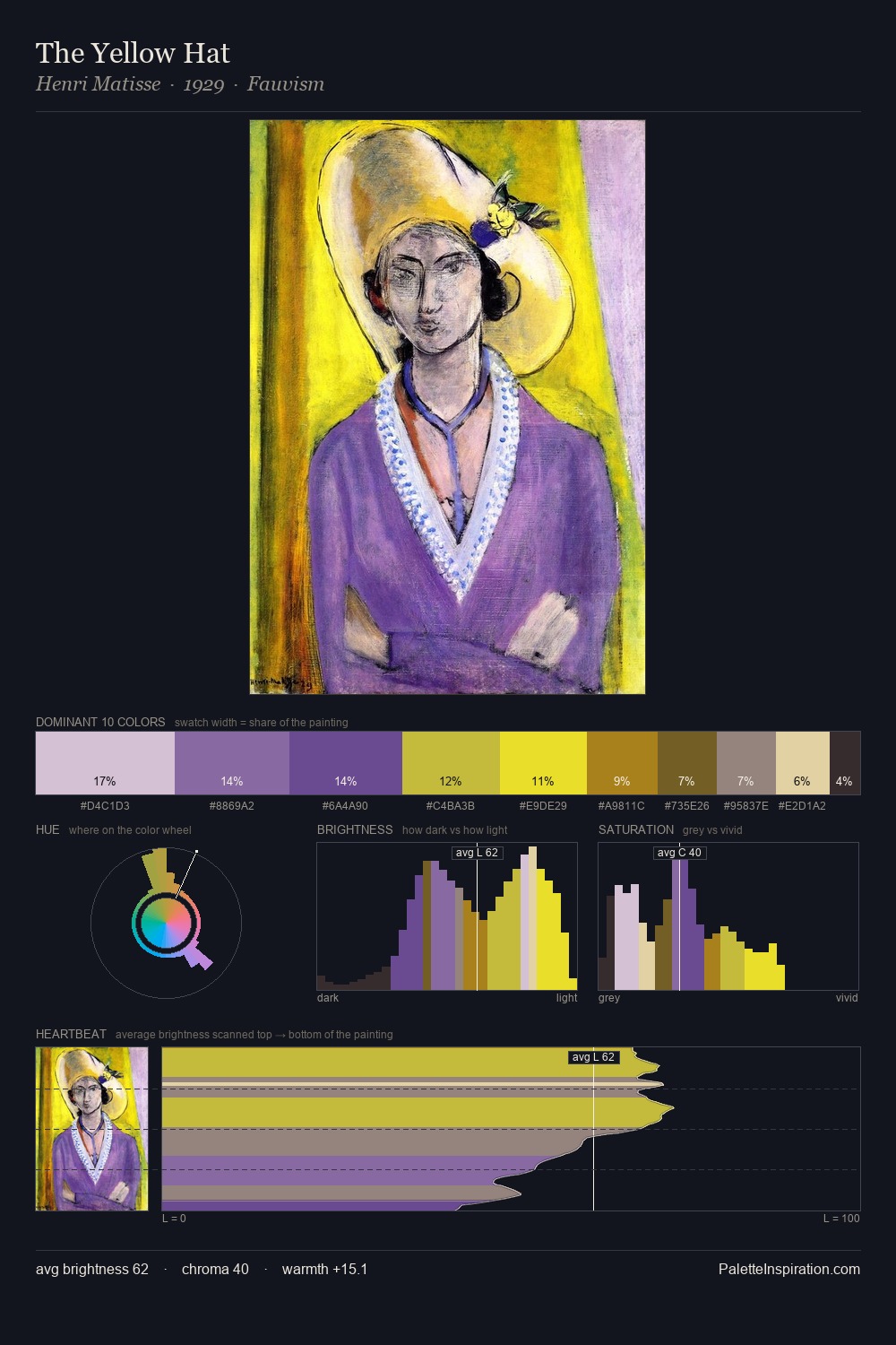 The Yellow Hat palette card