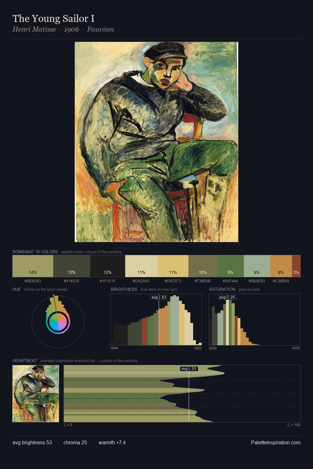 The Young Sailor I palette card