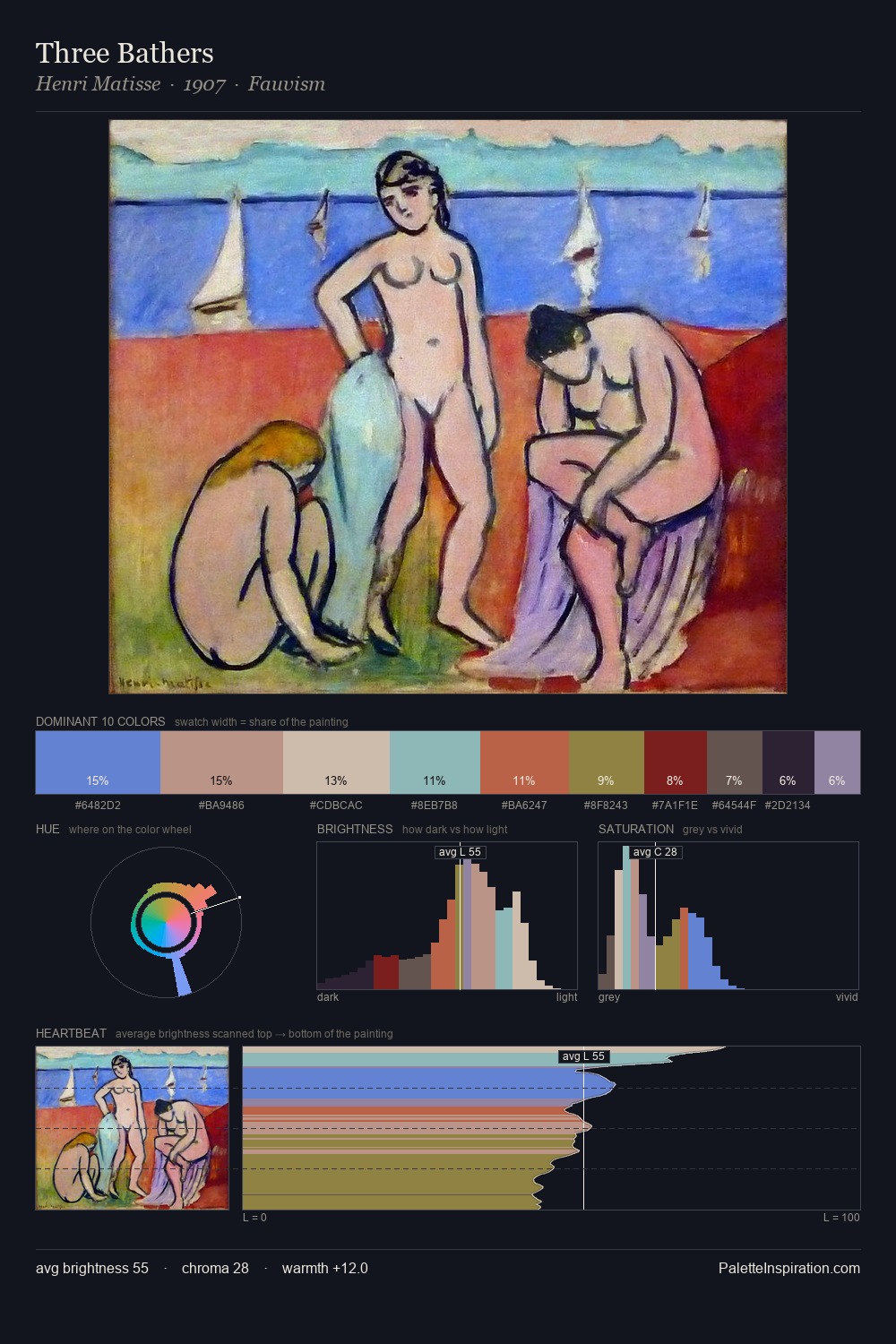 Three Bathers palette card