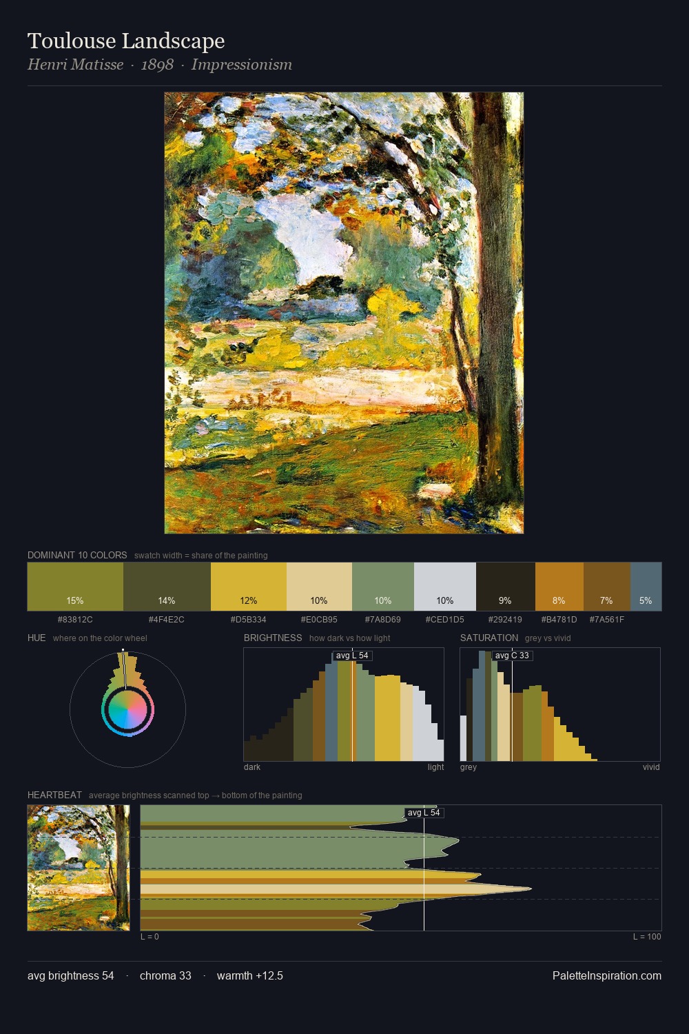 Toulouse Landscape palette card
