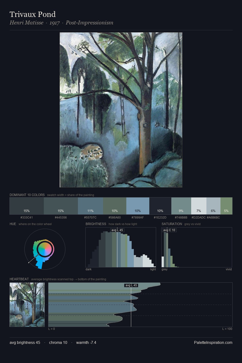 Trivaux Pond palette card