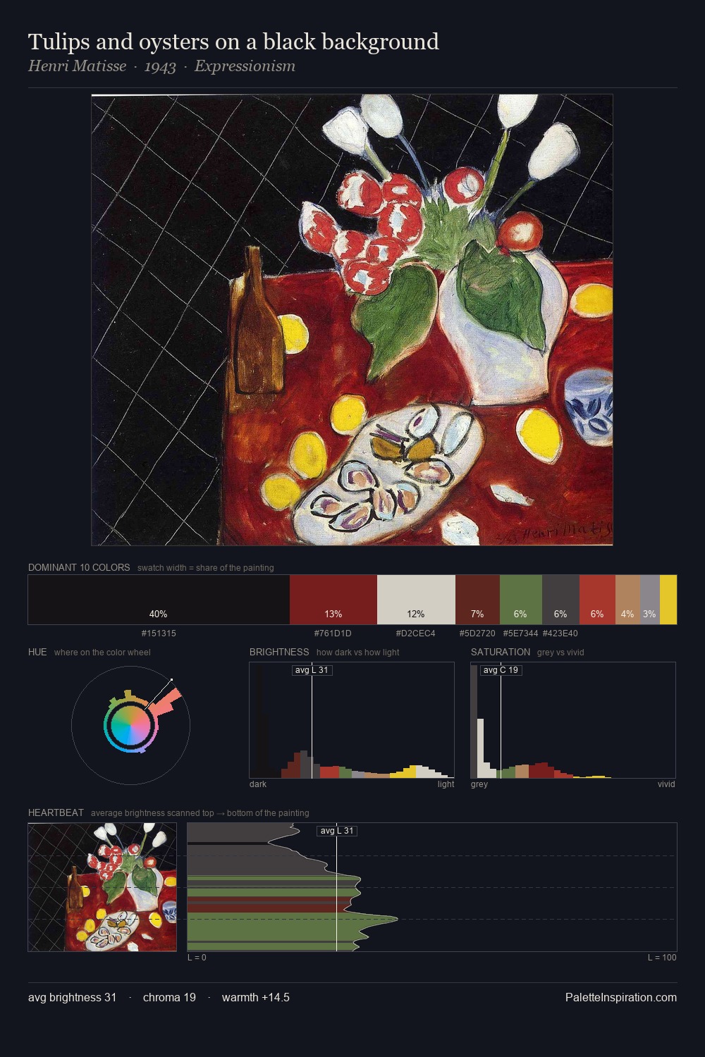 Tulips and oysters on a black background palette card