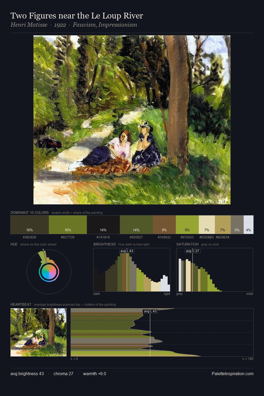 Two Figures near the Le Loup River palette card