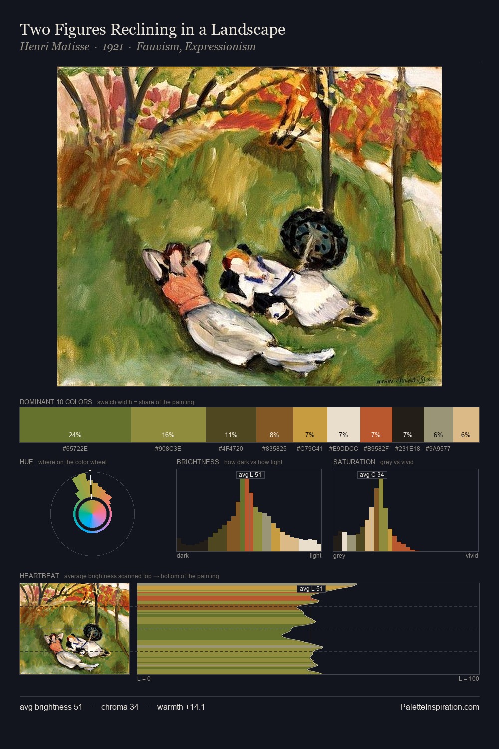 Two Figures Reclining in a Landscape palette card