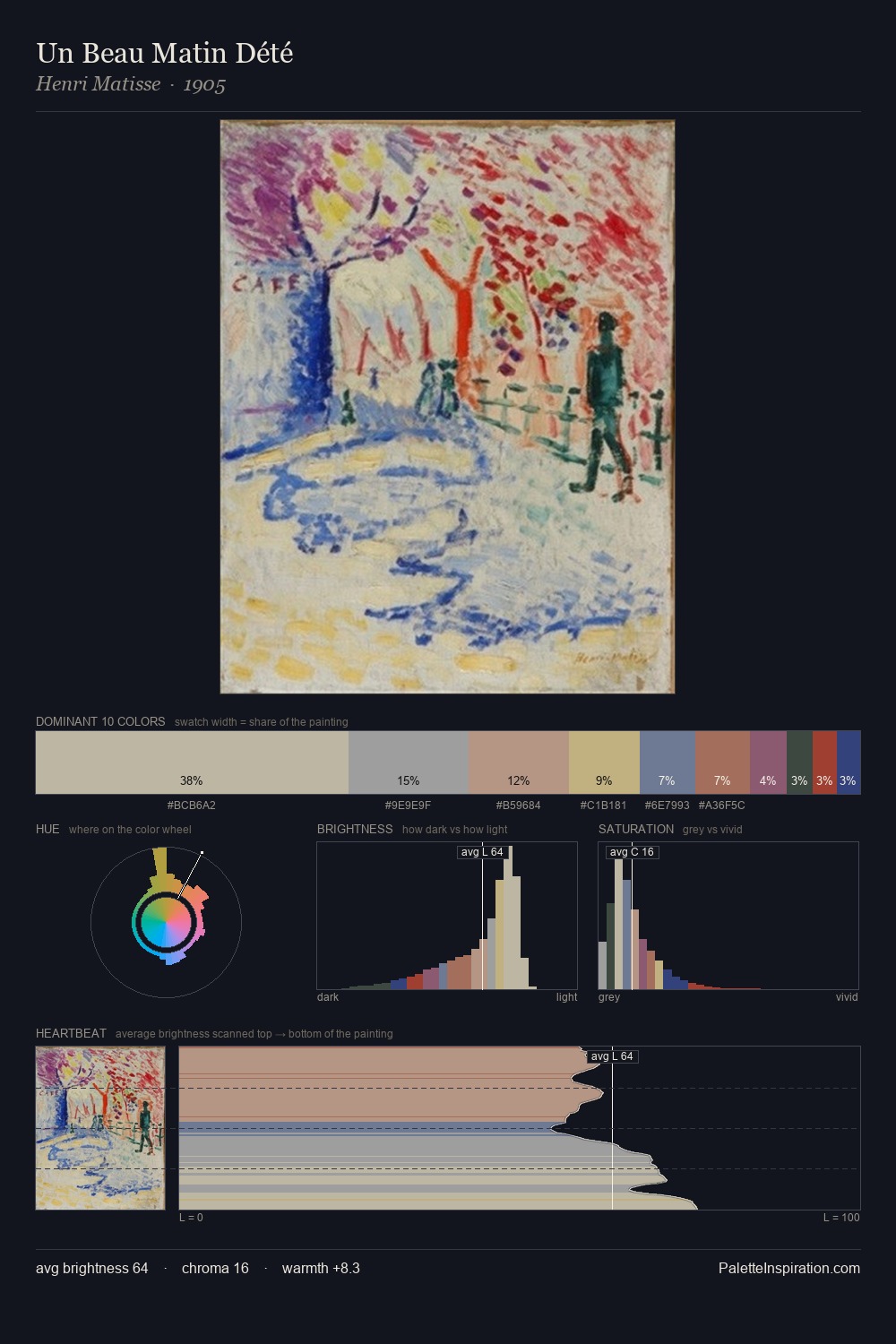 Un Beau Matin Dété palette card