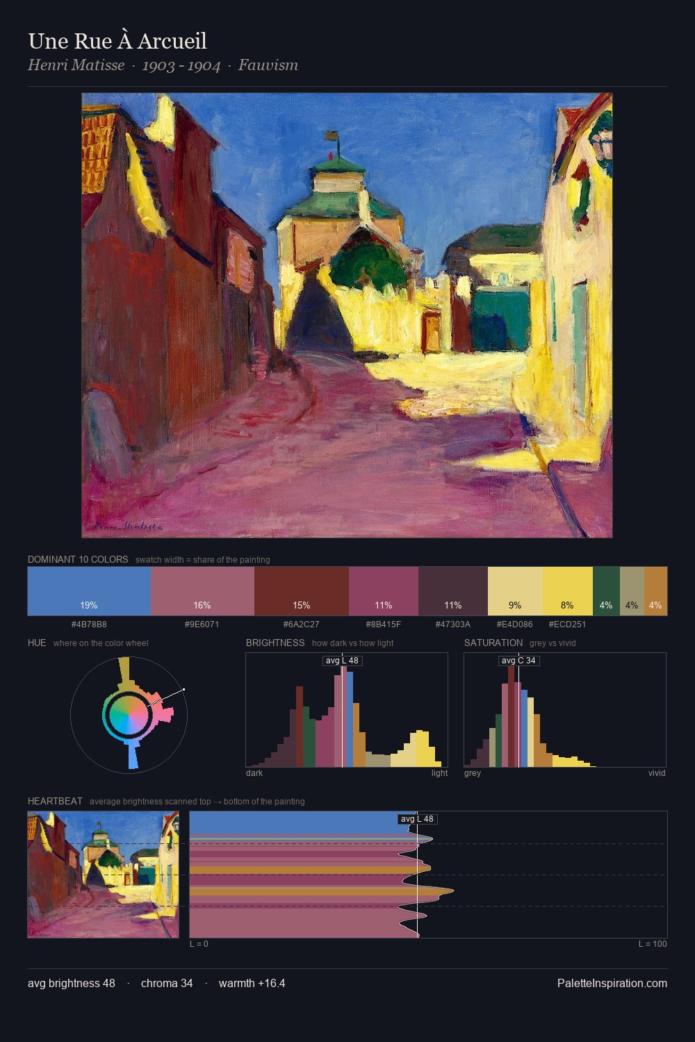 Une Rue À Arcueil palette card