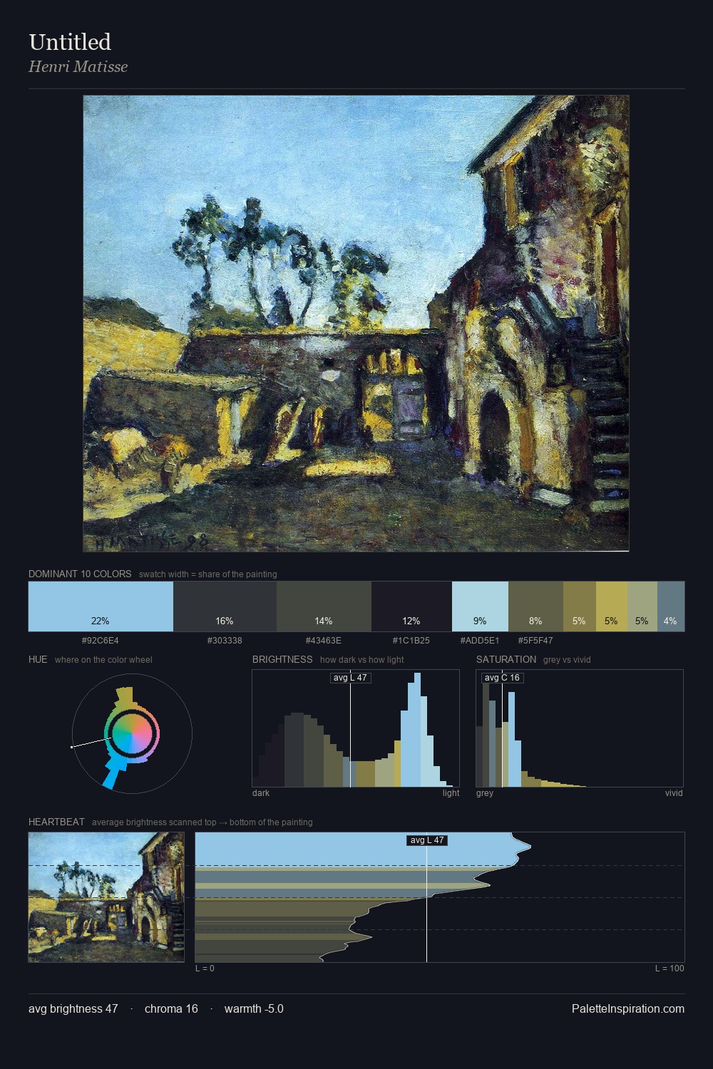 Untitled palette card