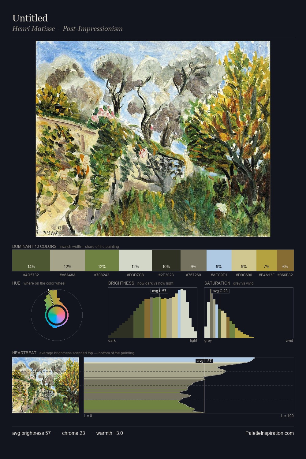 Untitled palette card
