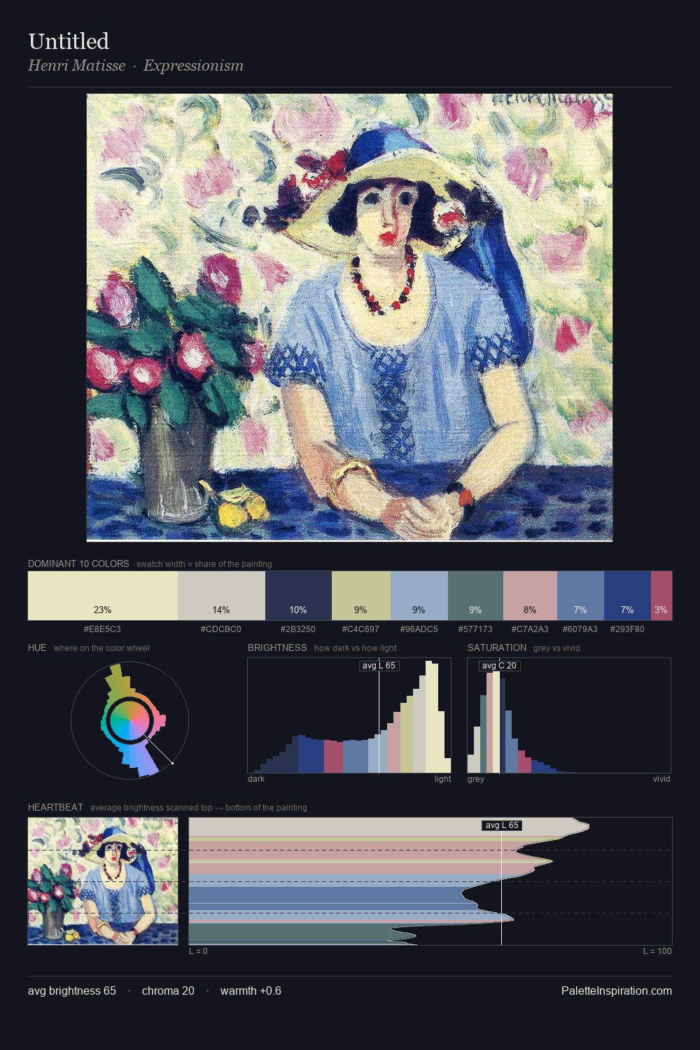 Untitled palette card