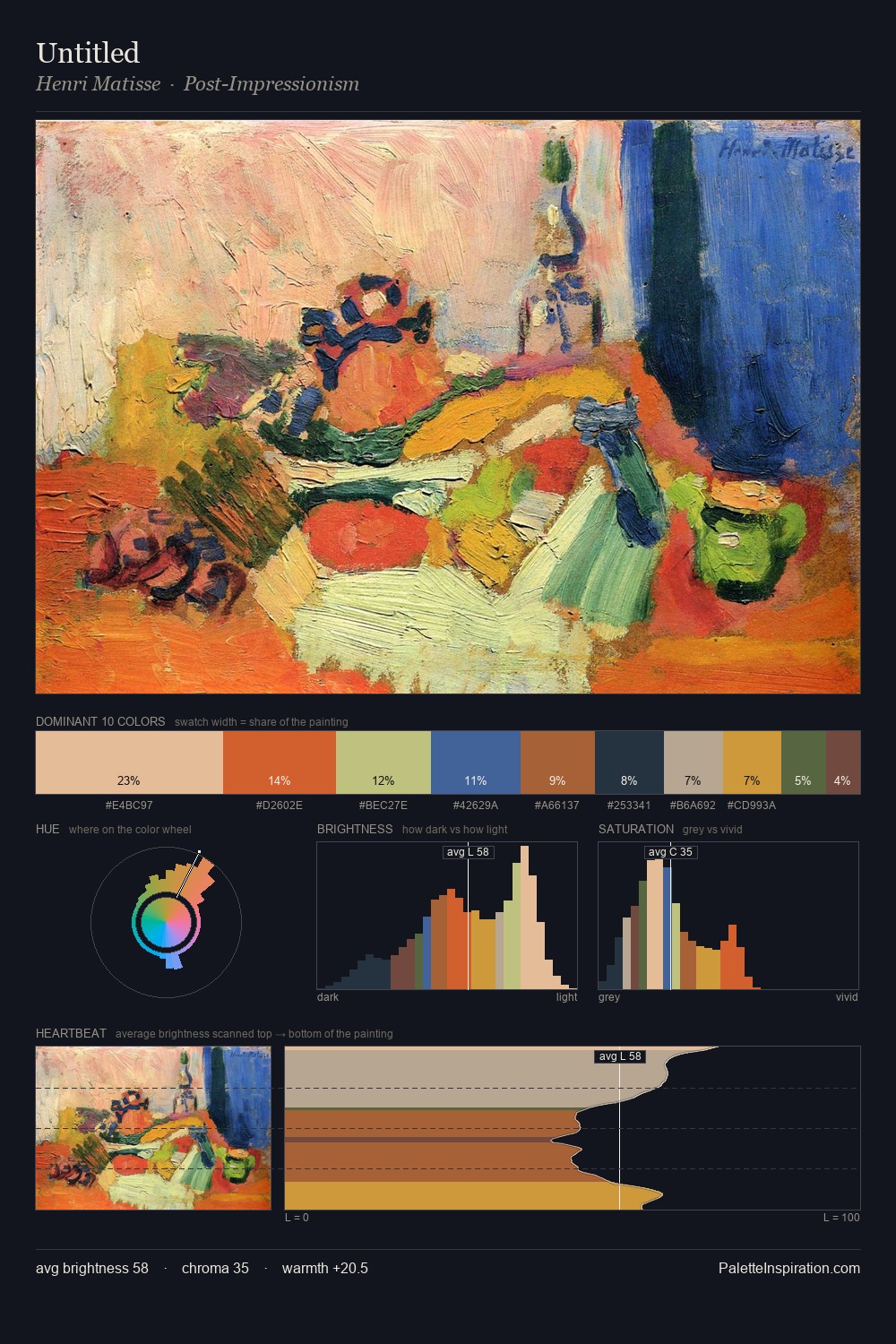 Untitled palette card