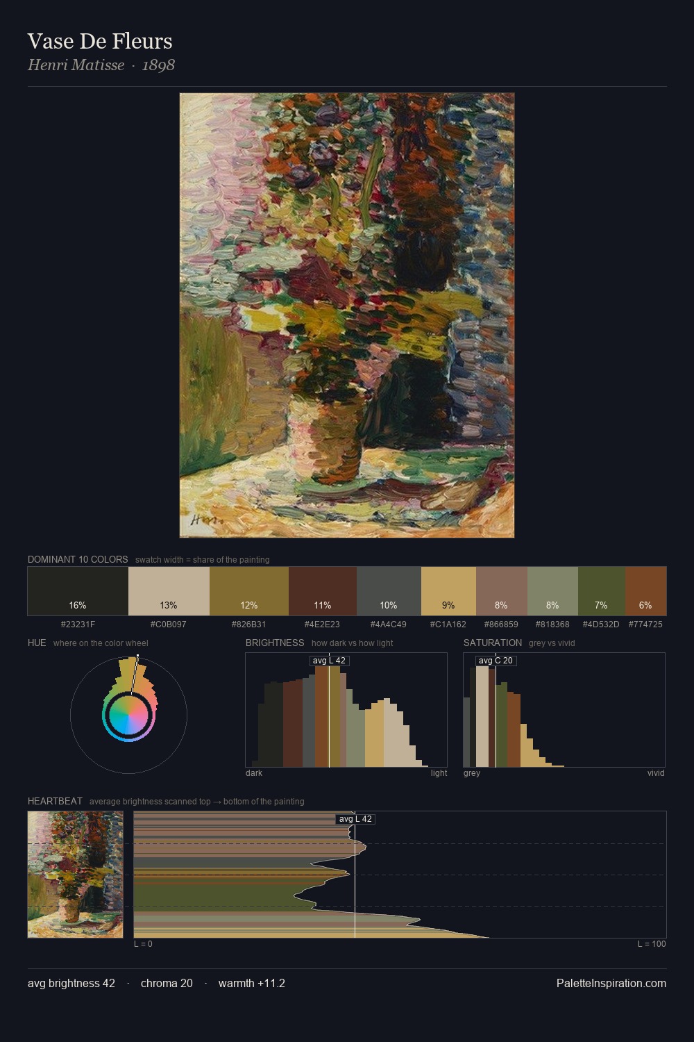 Vase De Fleurs palette card