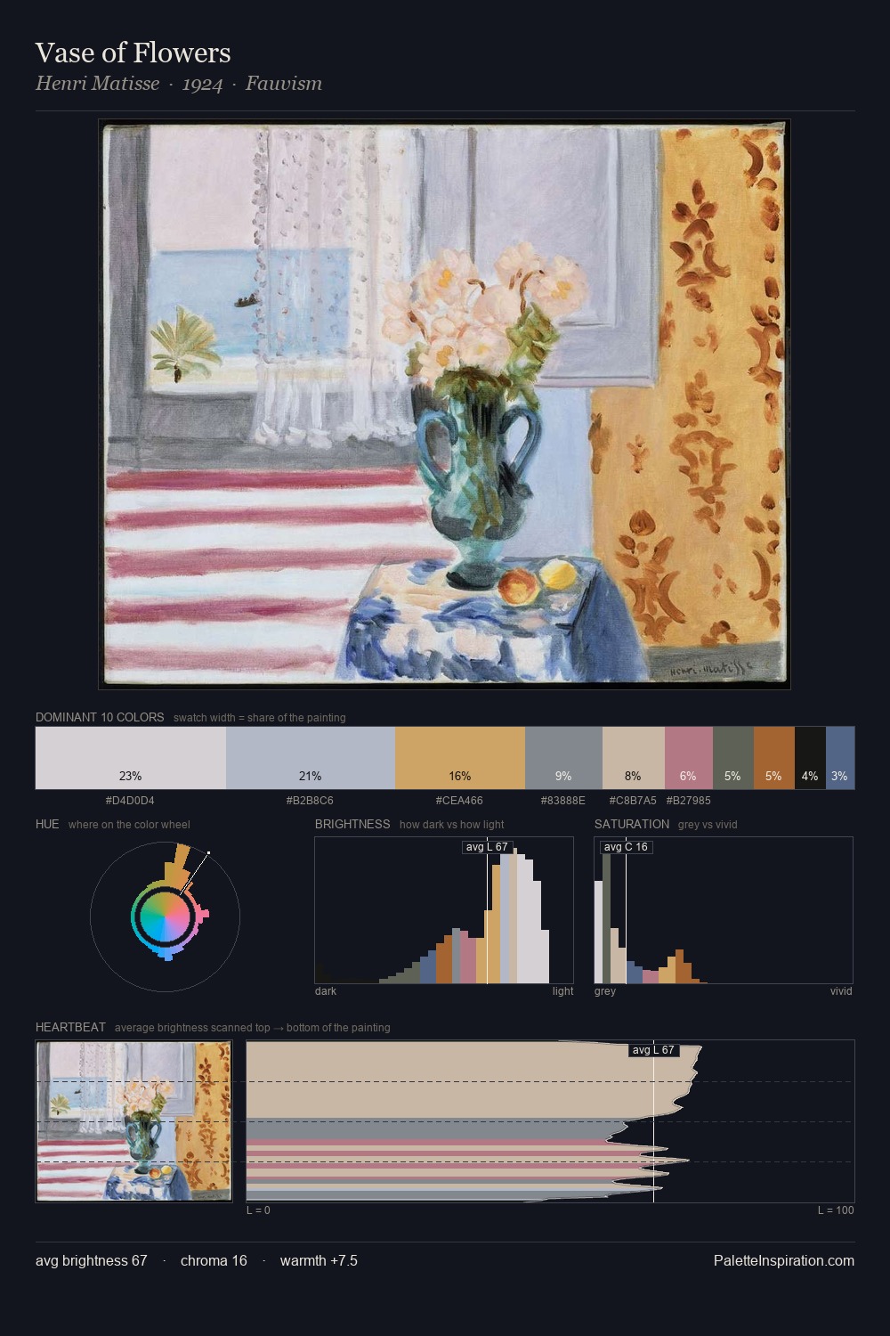 Vase of Flowers palette card