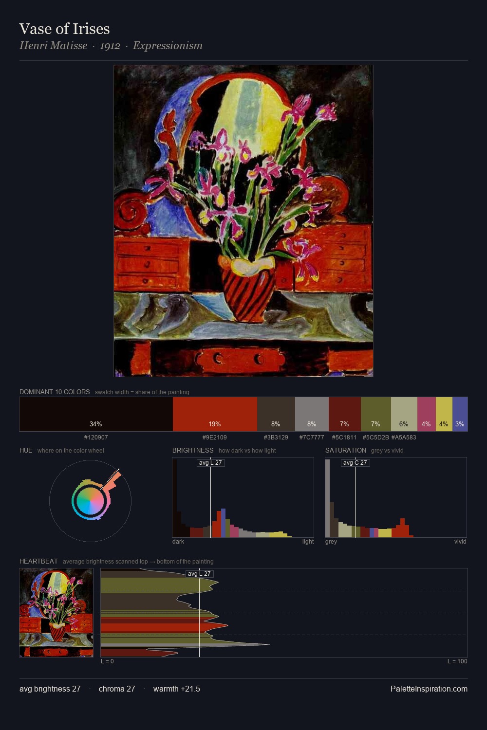 Vase of Irises palette card