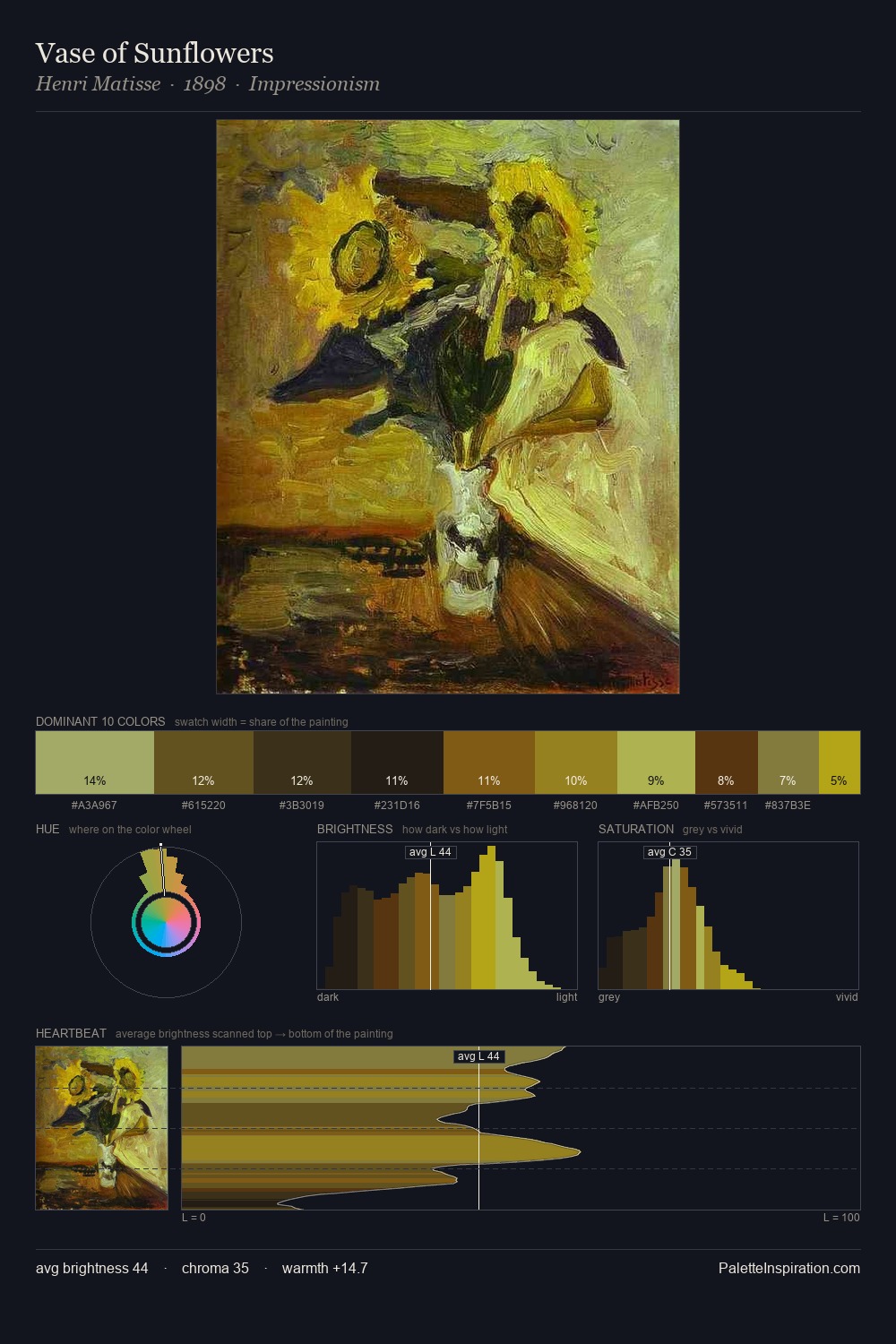 Vase of Sunflowers palette card