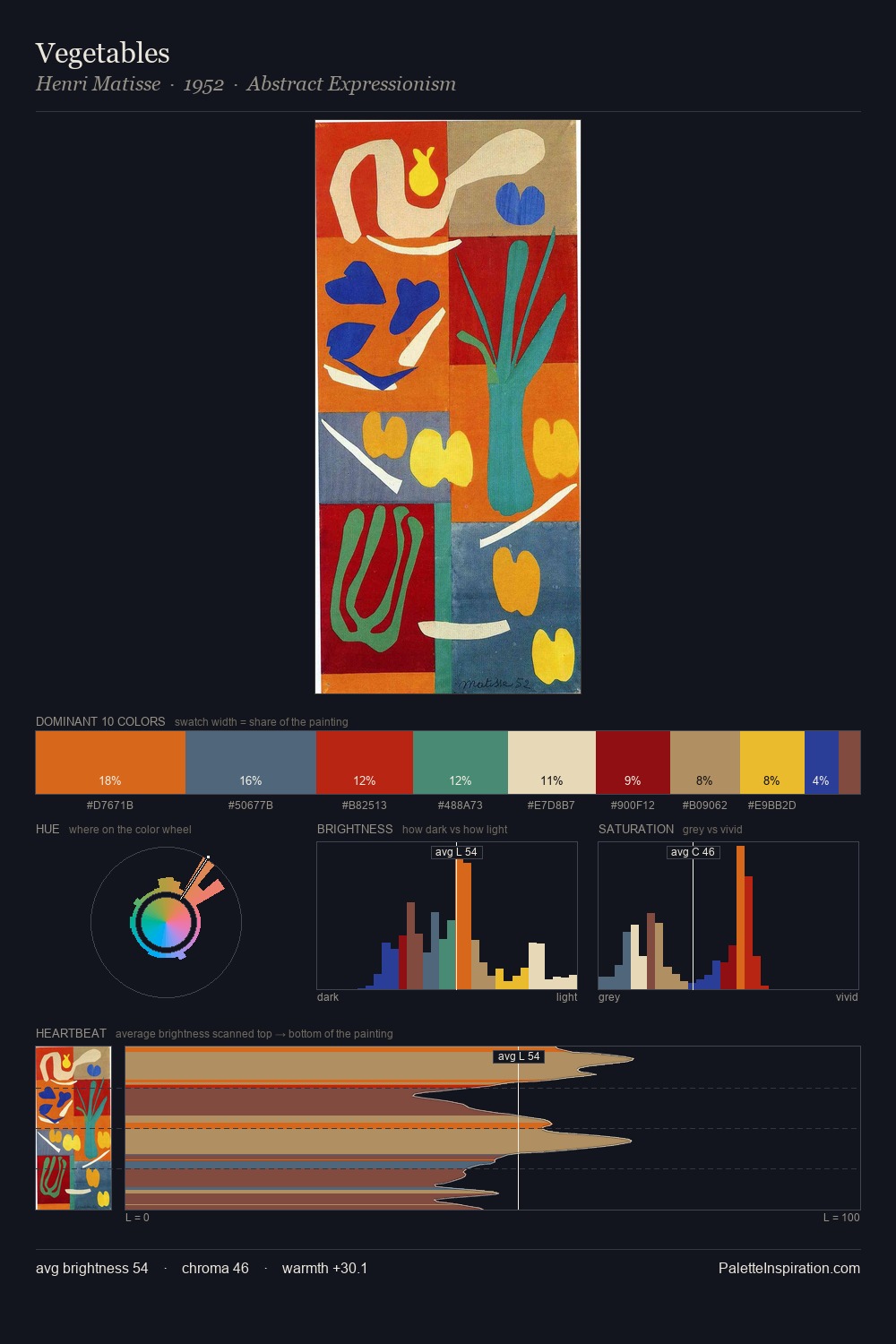 Vegetables palette card