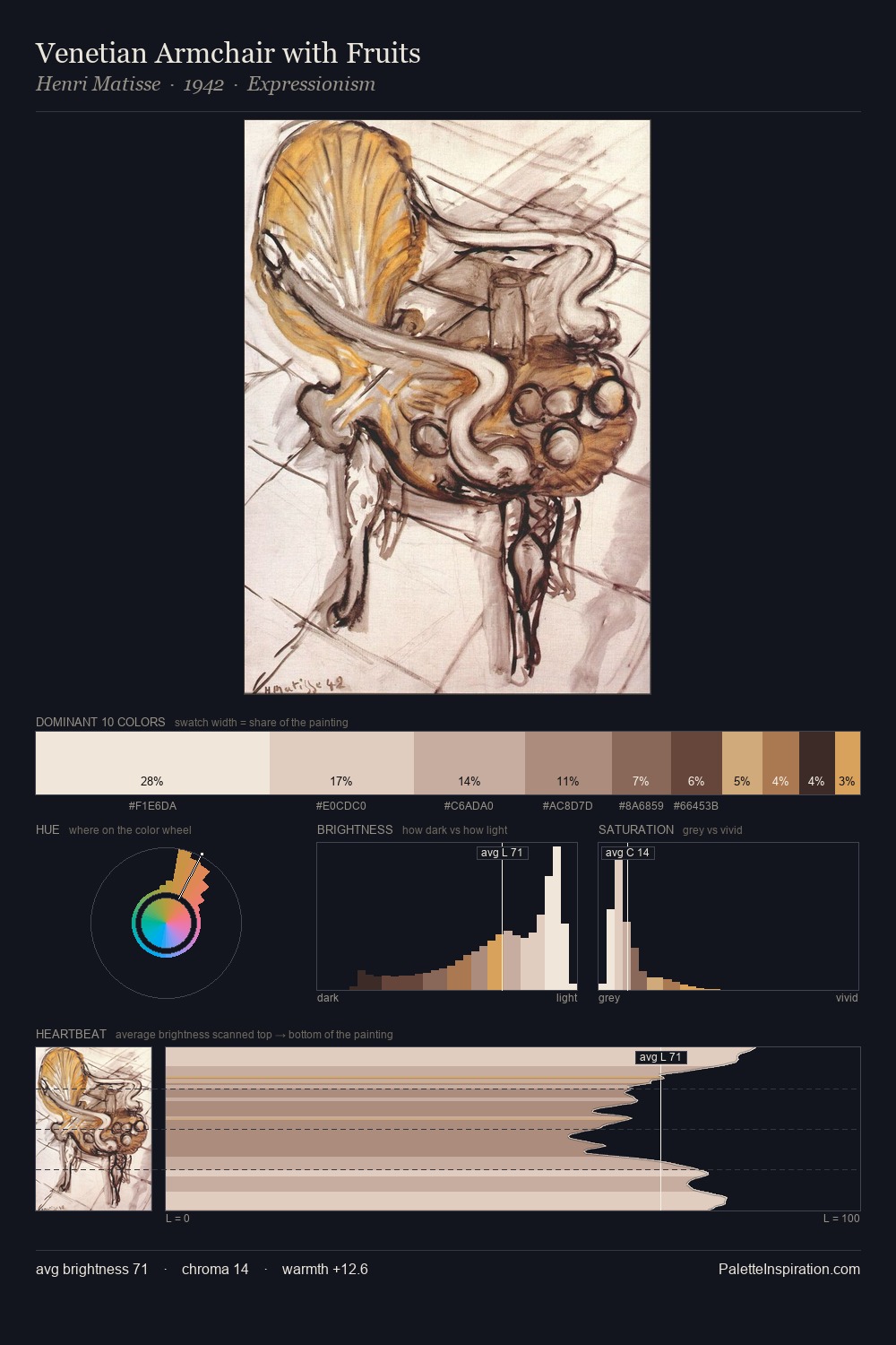 Venetian Armchair with Fruits palette card