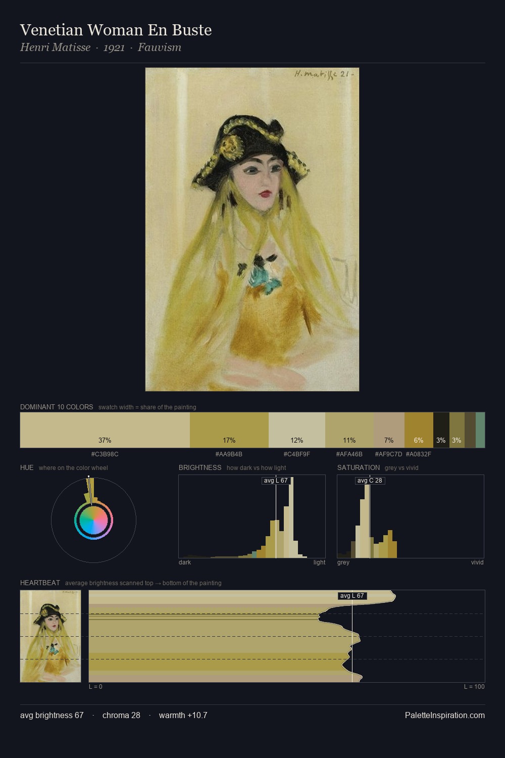 Venetian Woman En Buste palette card
