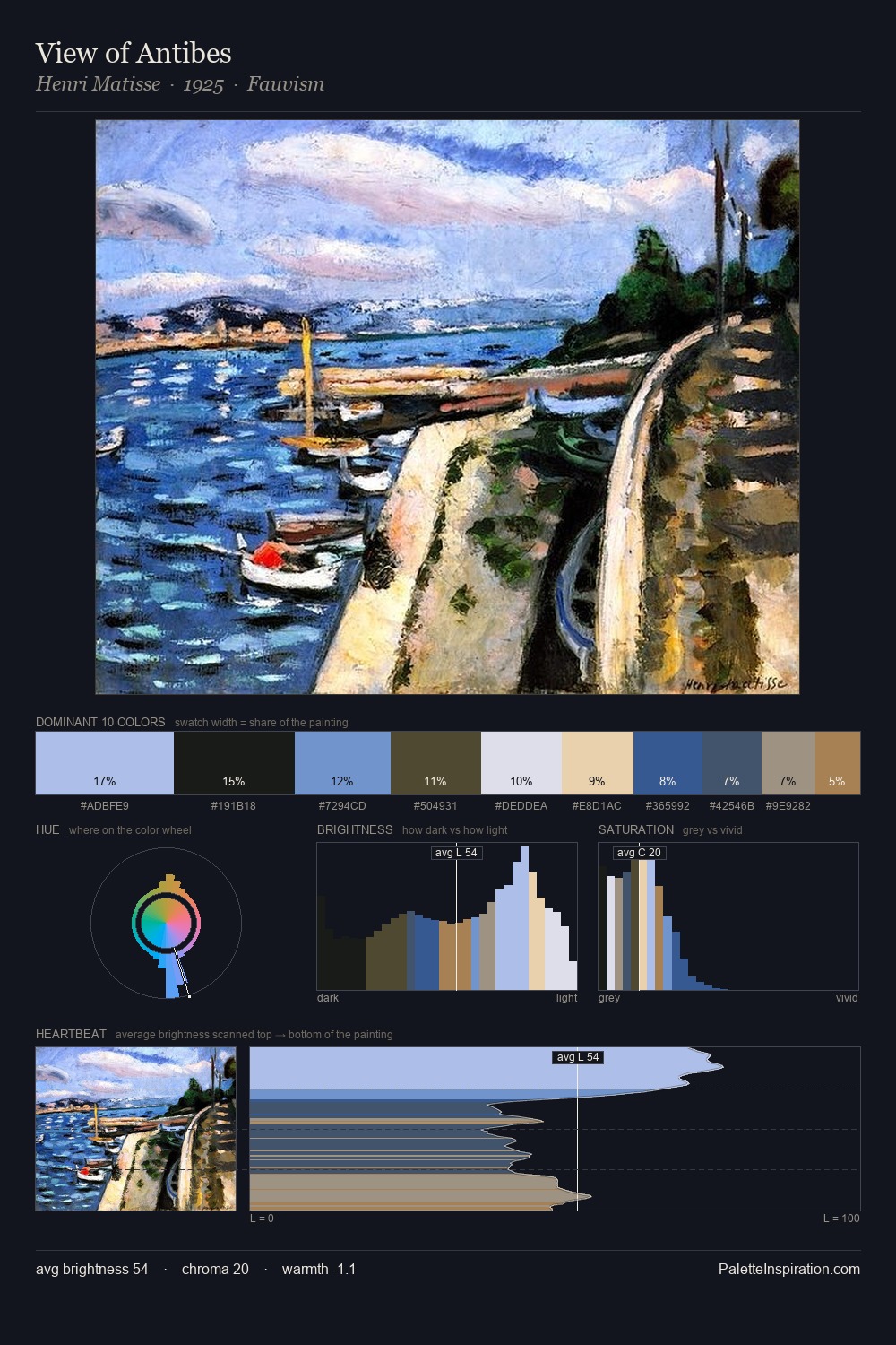 View of Antibes palette card