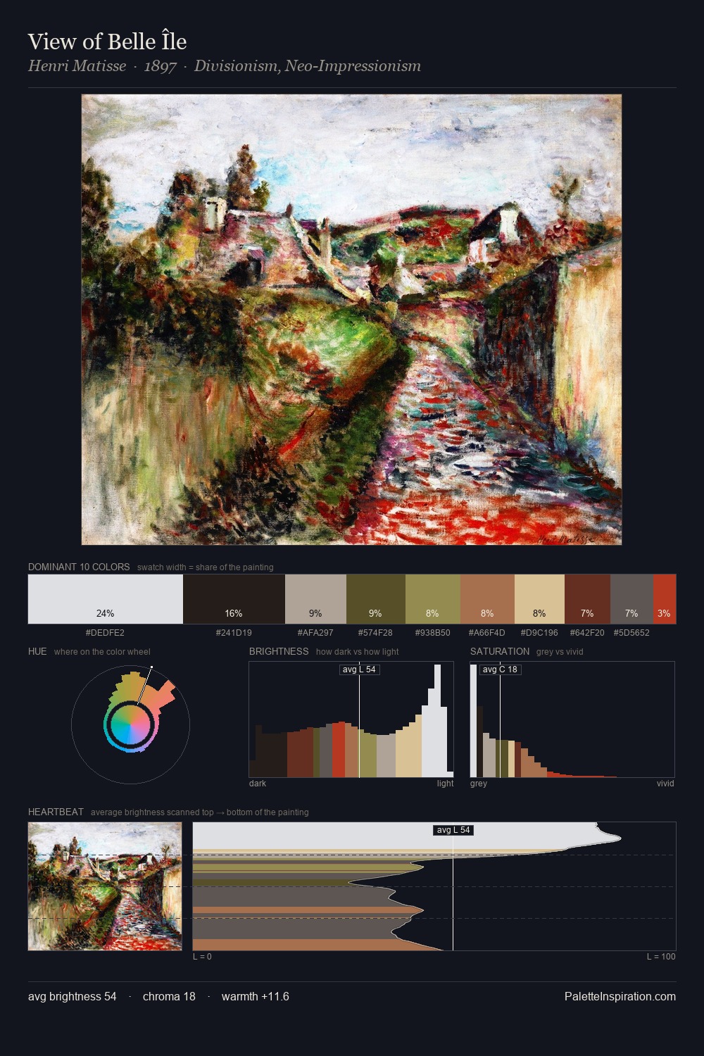 View of Belle Île palette card