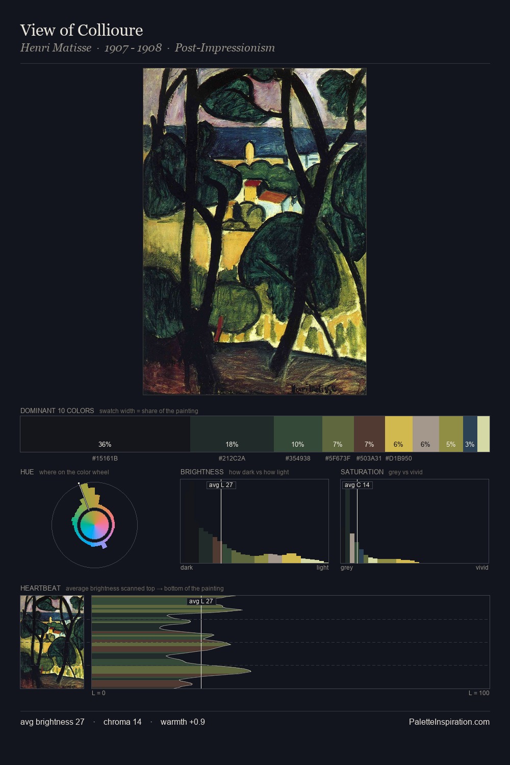 View of Collioure palette card