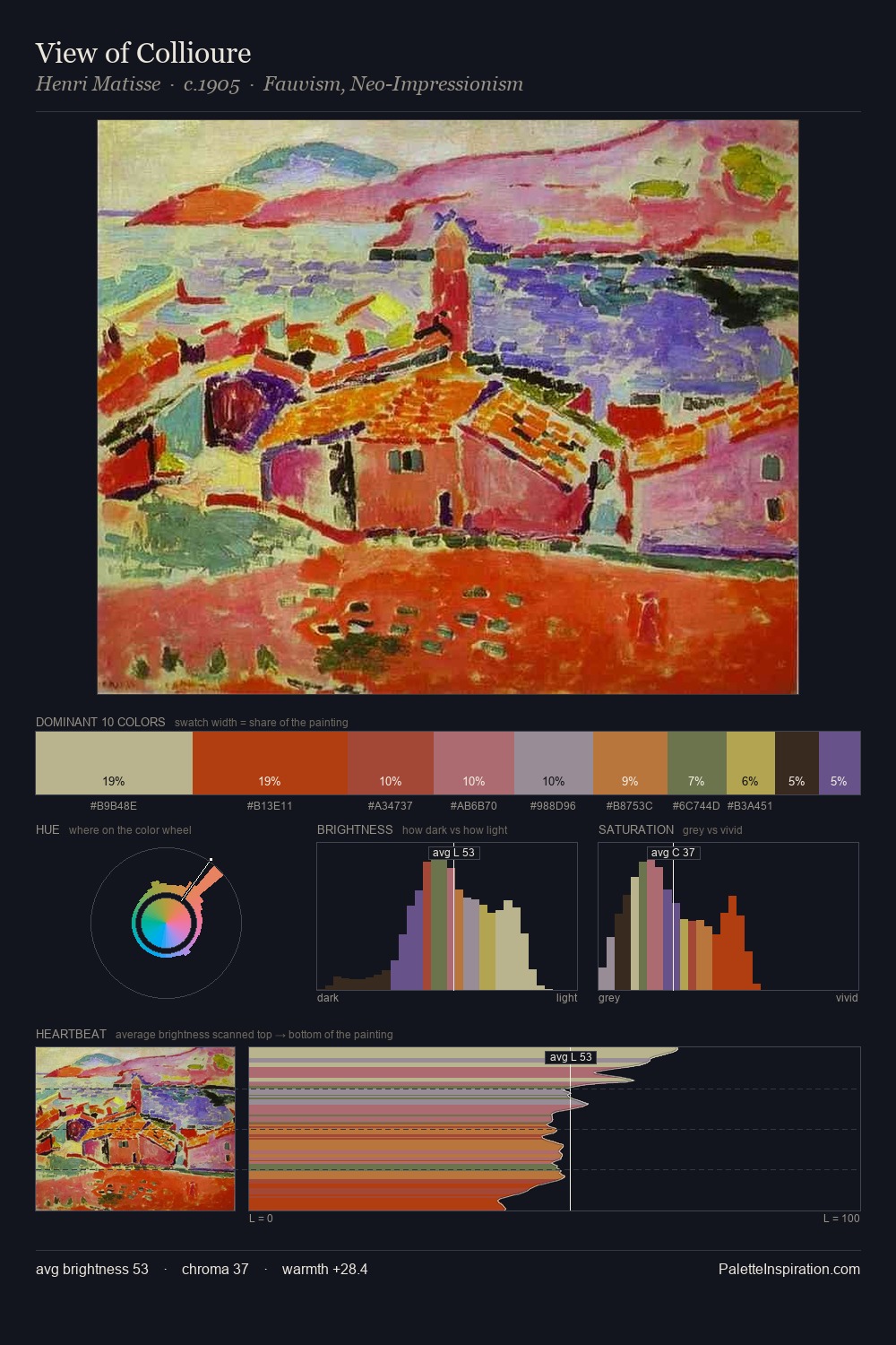 View of Collioure palette card