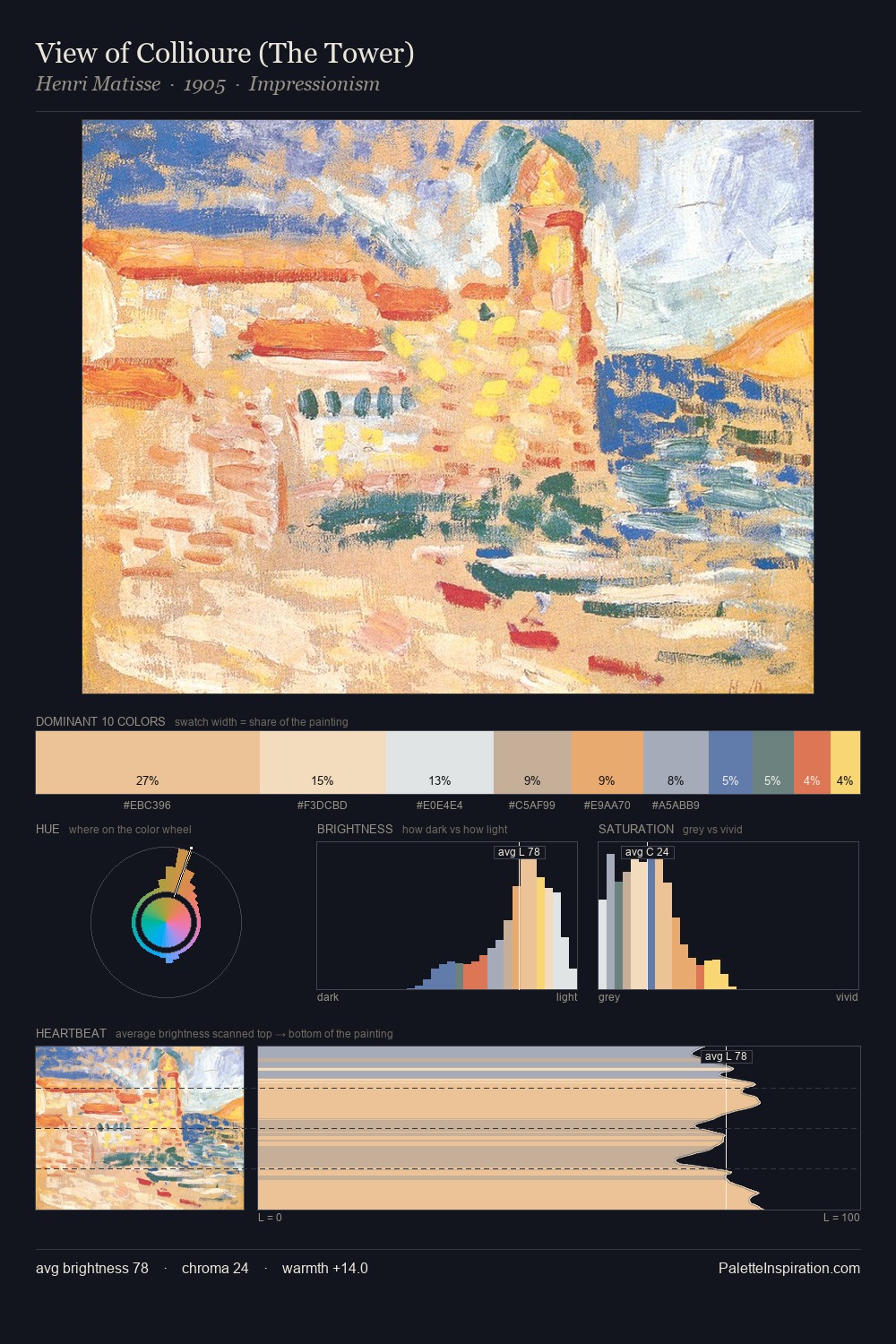 View of Collioure (The Tower) palette card