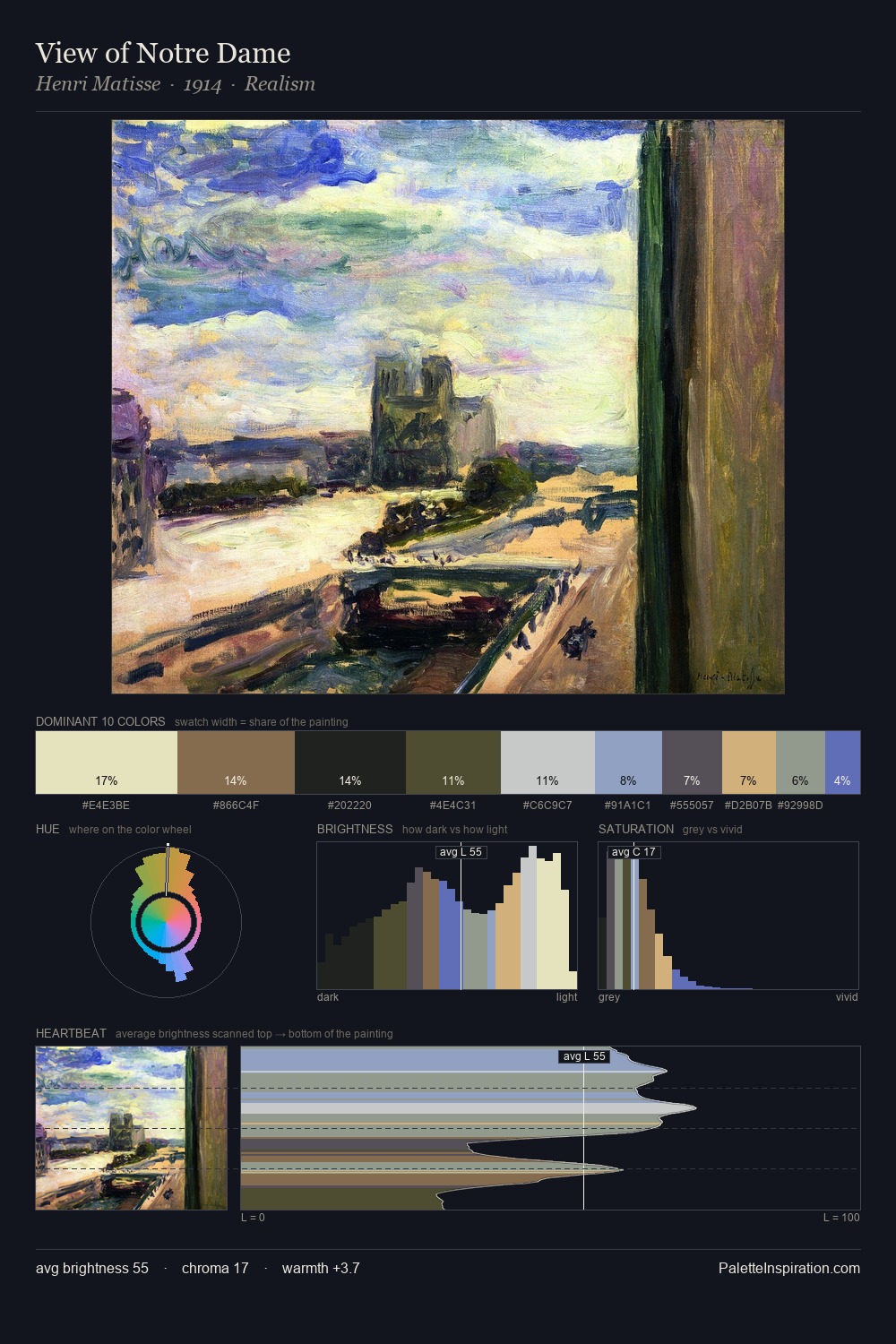 View of Notre Dame palette card