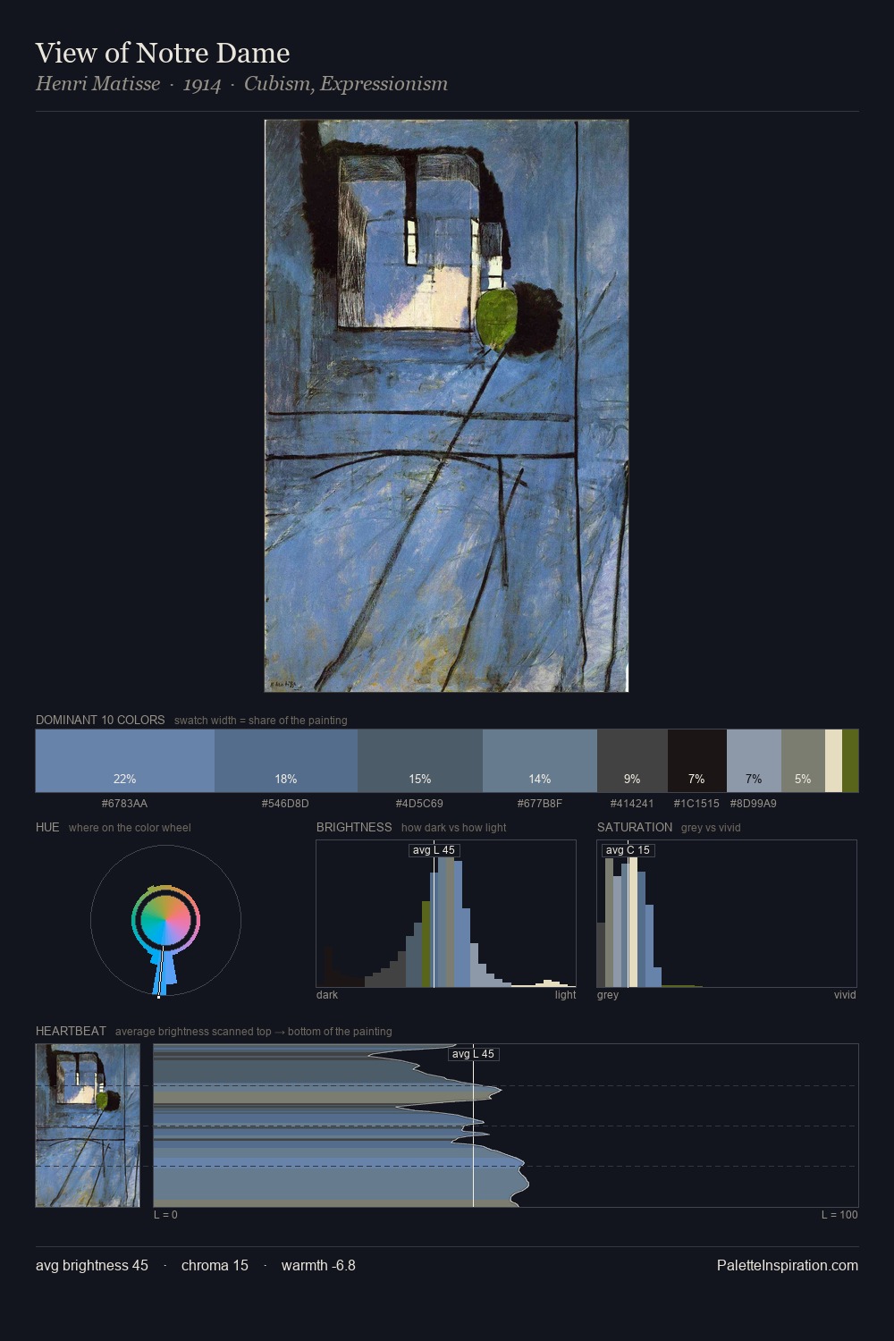 View of Notre Dame palette card
