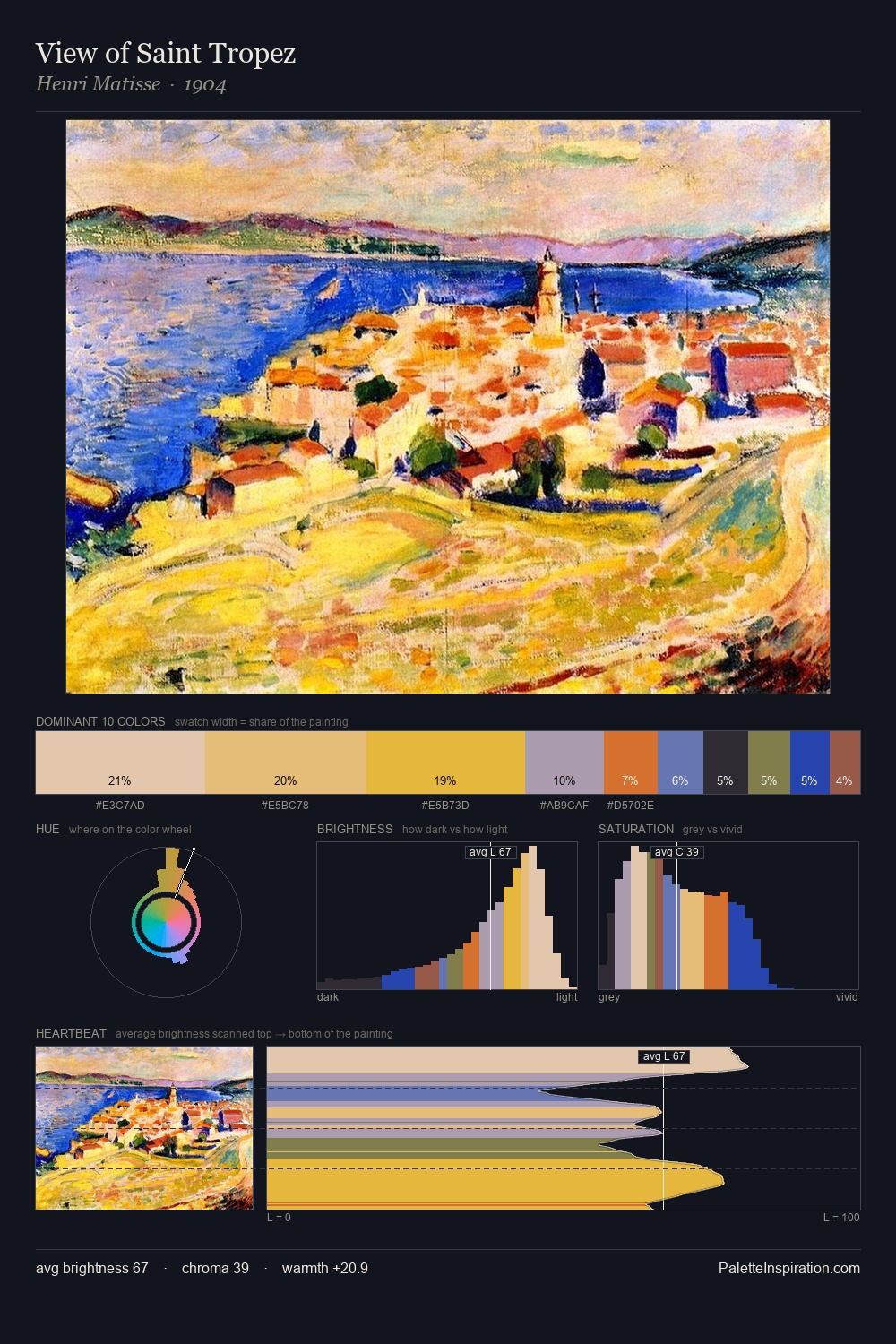 View of Saint Tropez palette card