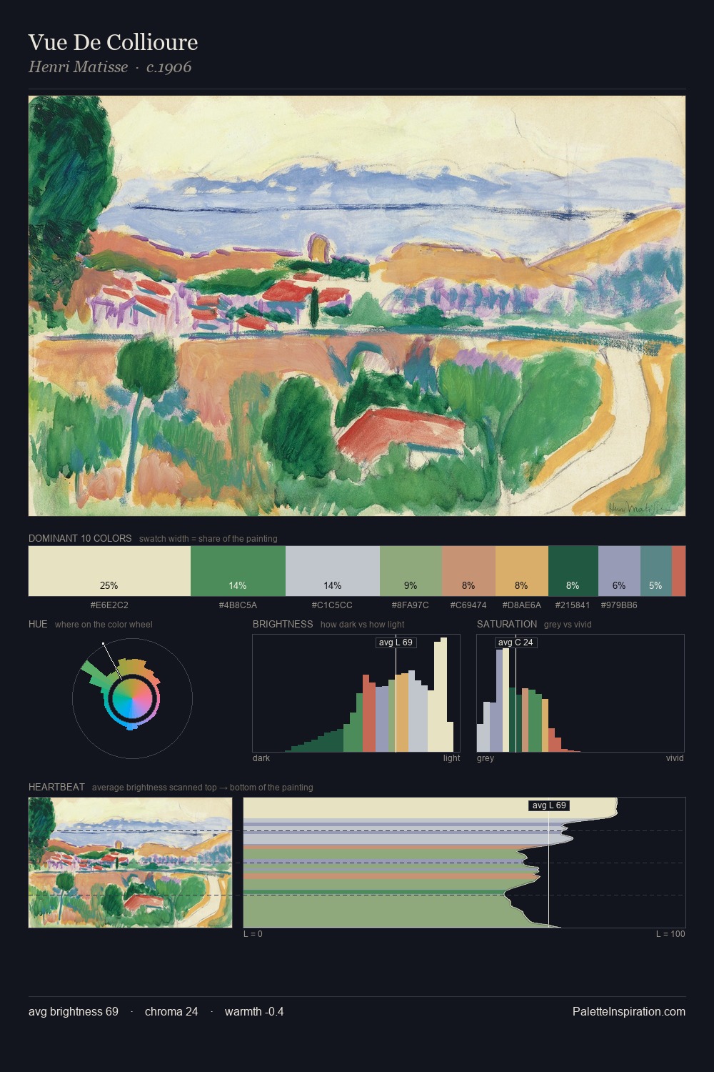 Vue De Collioure palette card