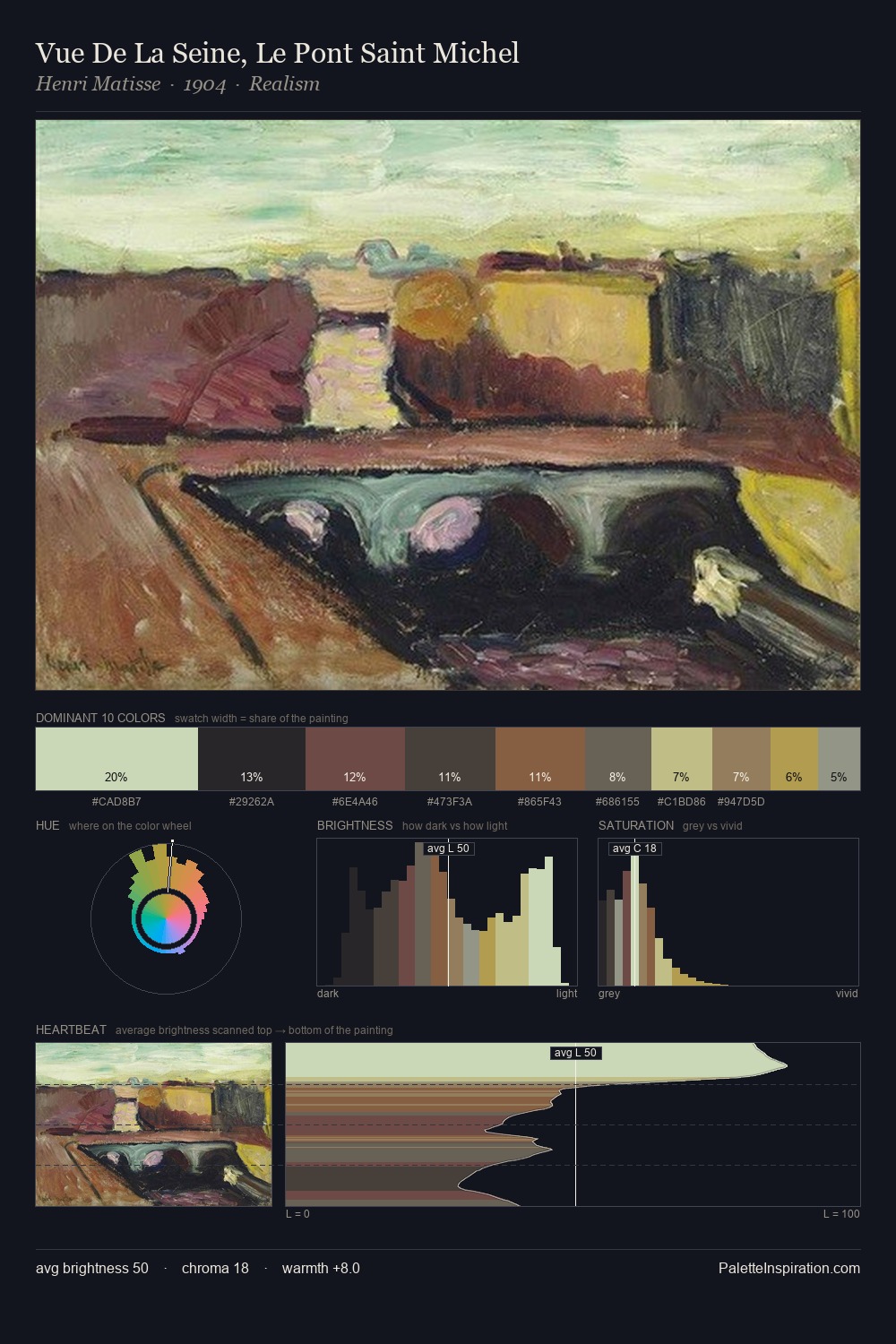 Vue De La Seine, Le Pont Saint Michel palette card