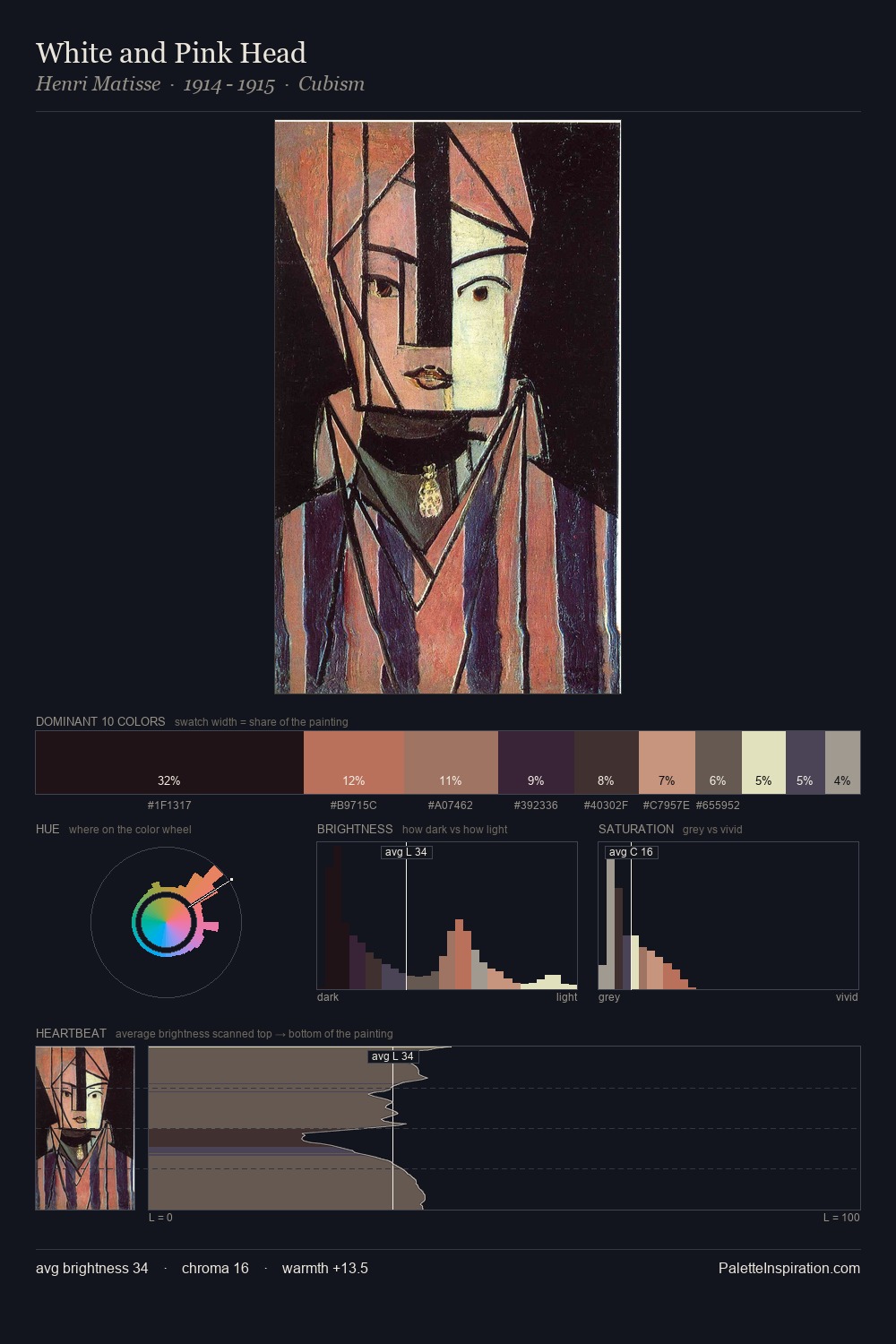 White and Pink Head palette card
