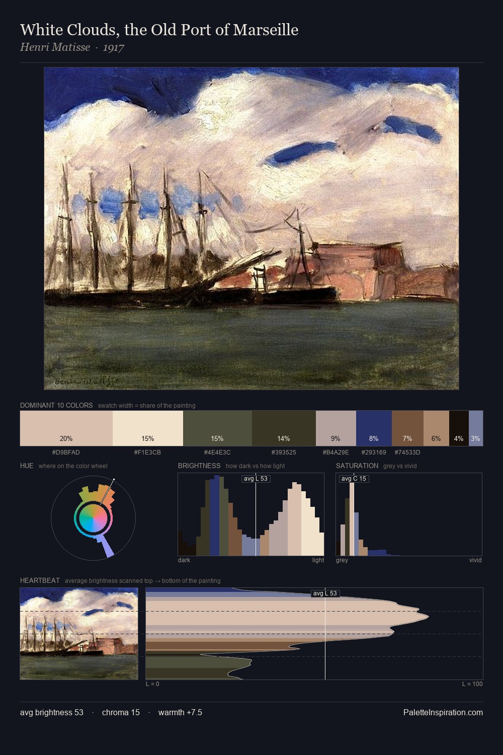 White Clouds, the Old Port of Marseille palette card